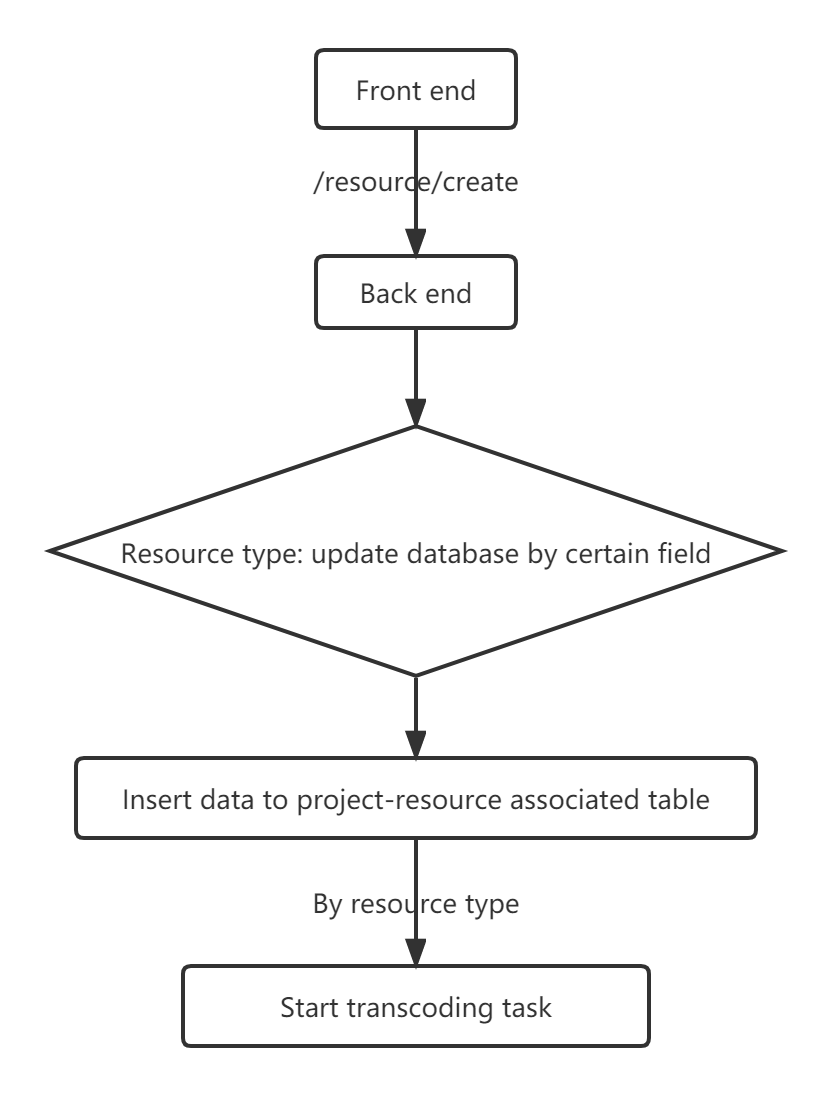Function Description Meishe SDK API Docs function-description-meishe-sdk-api-docs